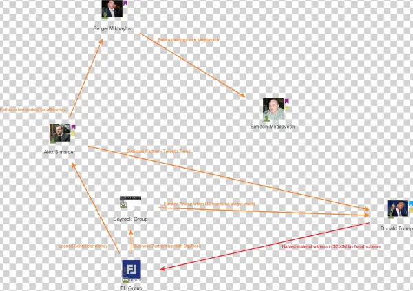 Flgroup - Diagram