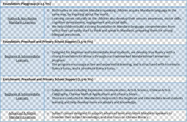 Program Table - Portable Network Graphics
