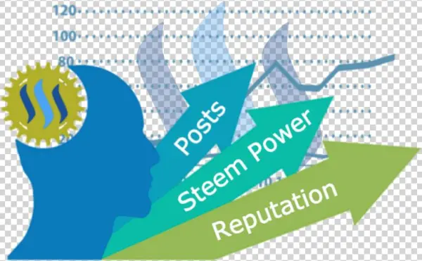 Steemit-success - Business