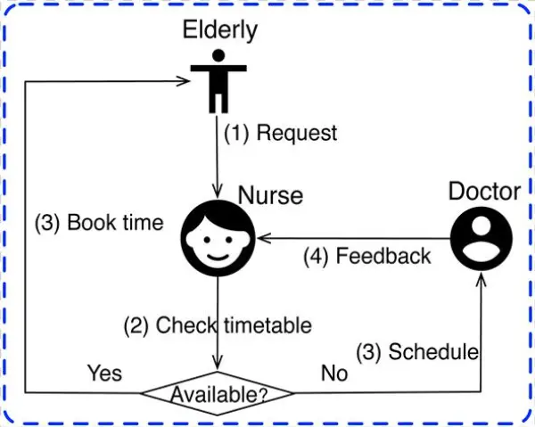 Activity Theory Ontology Model For Case