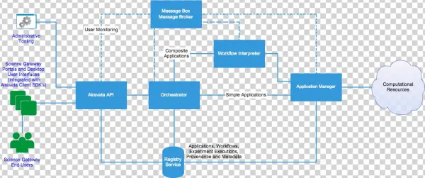 Brainstorming Png