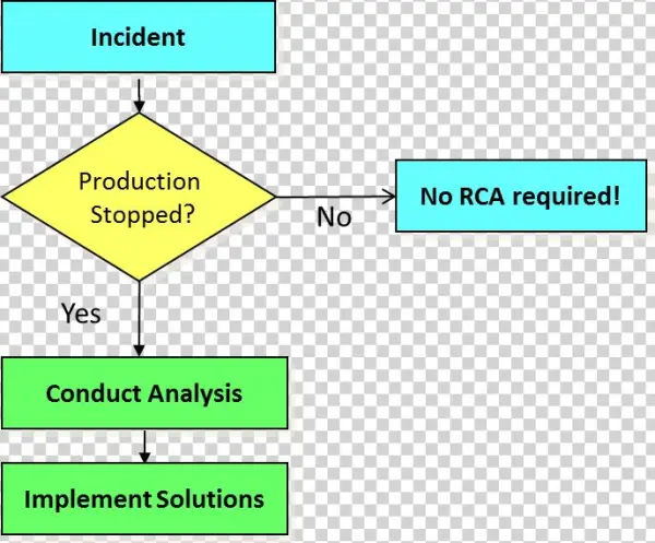 Figure - Diagram