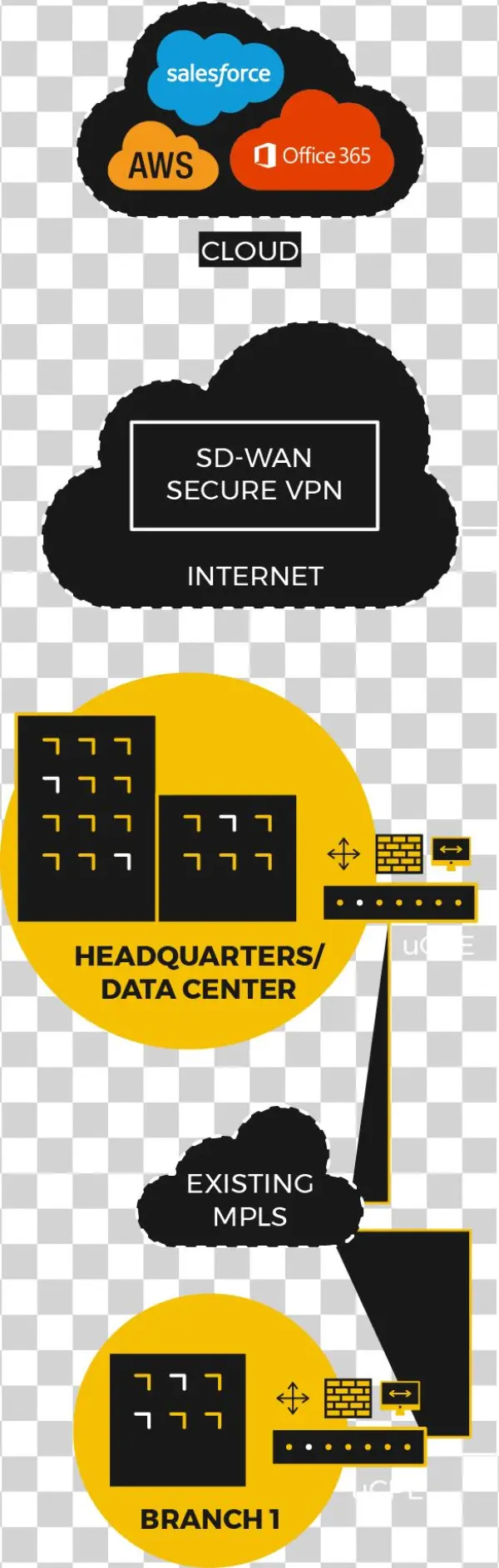 Network Optimization For Better Business Results - Poster