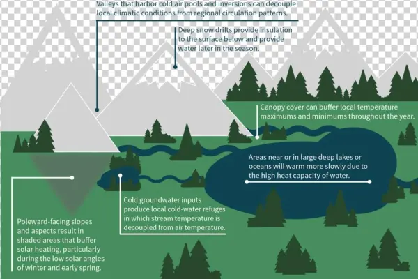 Refugia Fig1 Redo - Climate Change