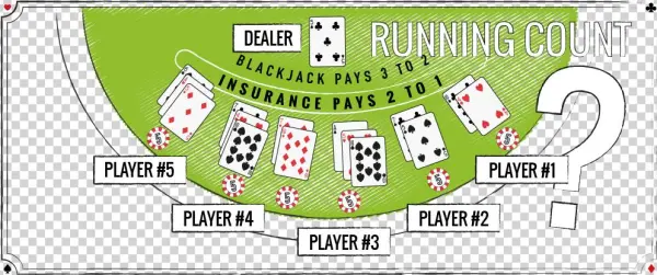 Running Count