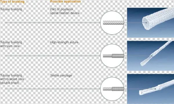 Type Of Braiding - Portable Network Graphics