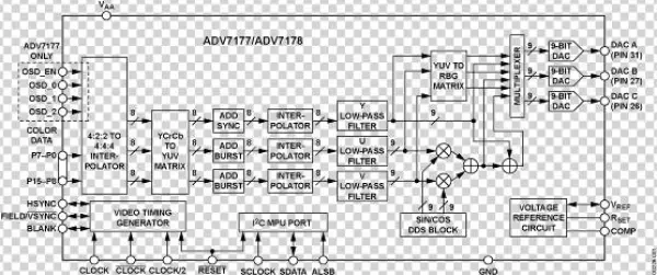 Adv7177 7178 Fbl - Ccir 601