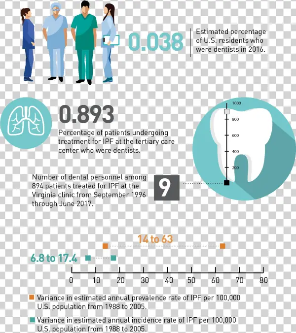 May 2018 By The Numbers - Diagram