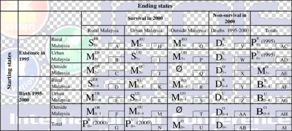 Population Accounts Framework - Number