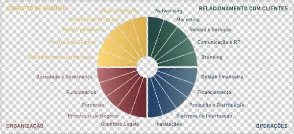 Startupwheel Text Rectangular V - Growthwheel