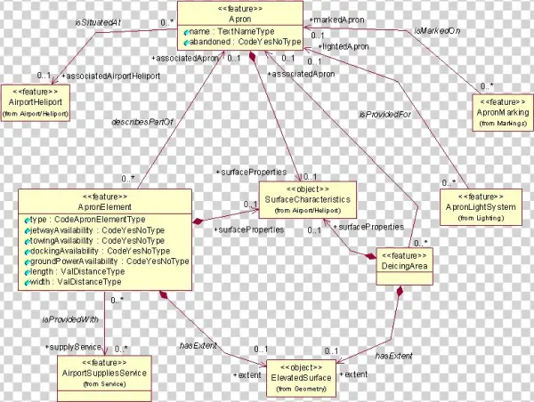 1 - Apron - Portable Network Graphics