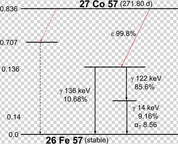 Co57 Ds - Diagram