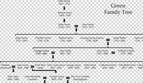 File - Greenfamilytree - Genealogy