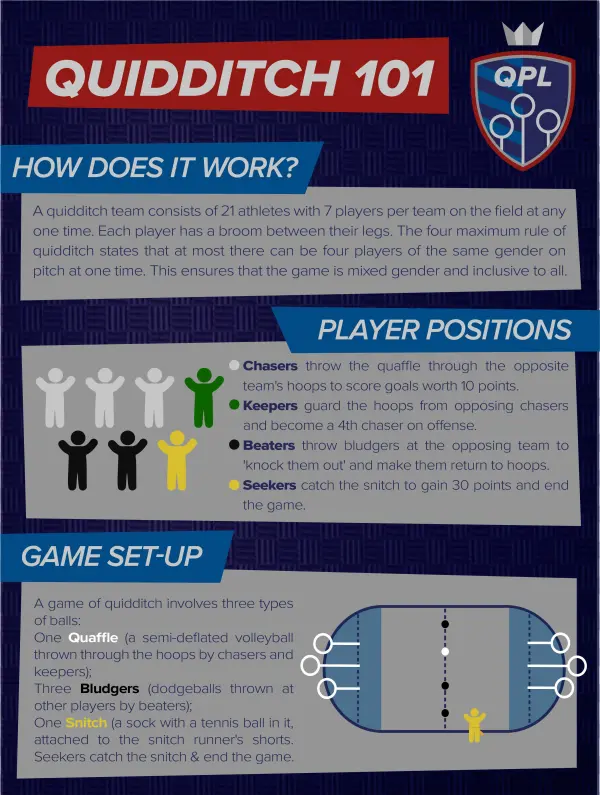 Quidditch101 - Internet