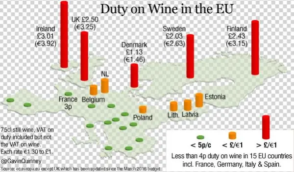 005005 Euro Duty Per Bottle - Diagram
