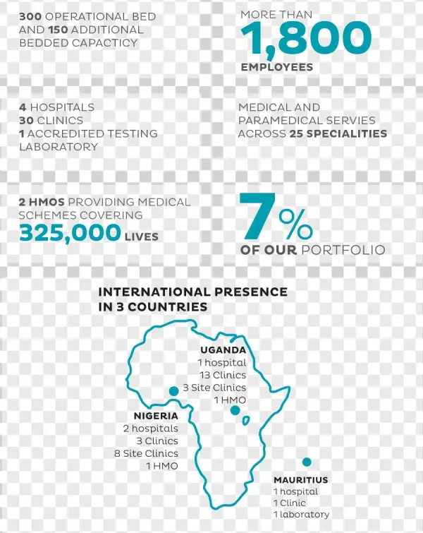 Health-facts - Map
