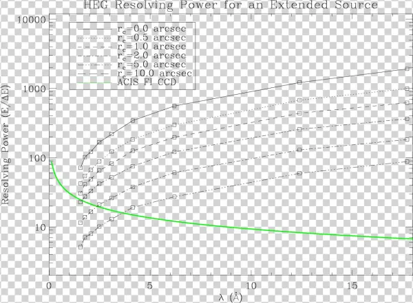 Images/hetg Ext Heg - Diagram