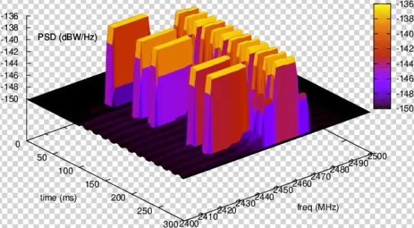Images/spectrum Analyzer Example - Library