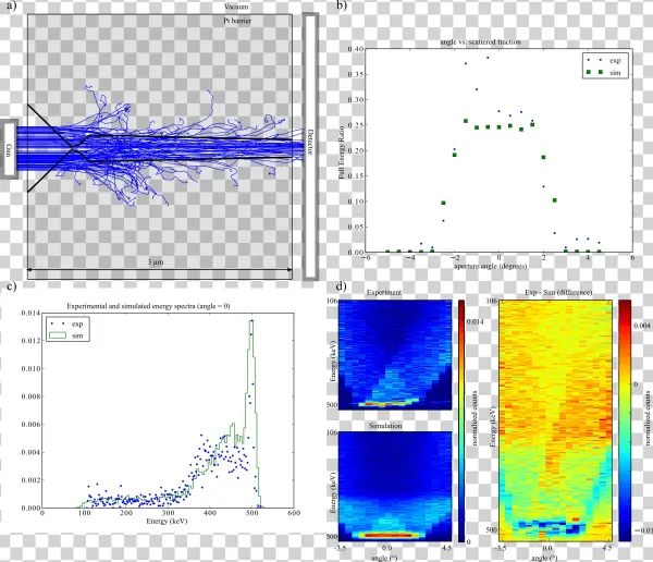Montage 8kev Blur - Diagram