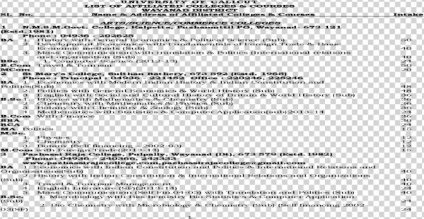 University Of Calicut List Of Affiliated - Fredrik Pacius