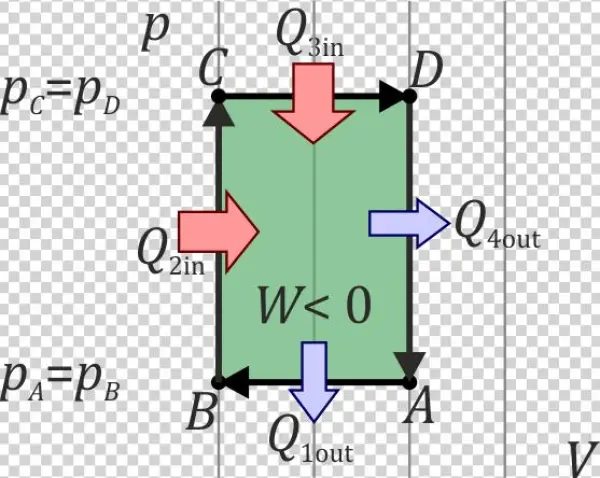 Ciclo-rectangular - Diagram