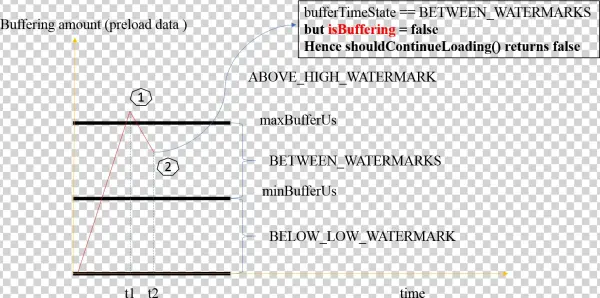 D758d3a2 F030 11e6 9b14 Ff4f6c7857df - Diagram