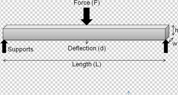 Flexural Modulus Measurement - Flexural Modulus