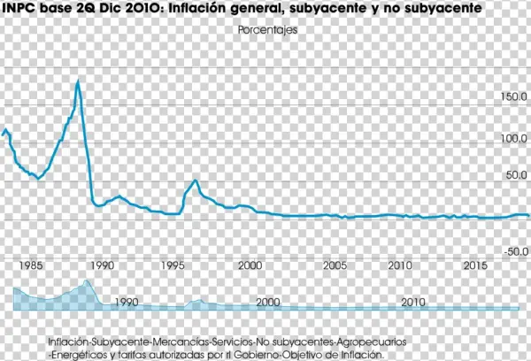Inflación - Diagram