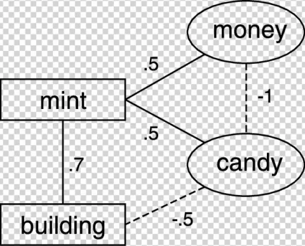 Part Of The Enriched Textbase Network Of The Townspeople - Cida
