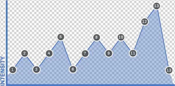 Skylarpluxpacingchart2 - Portable Network Graphics