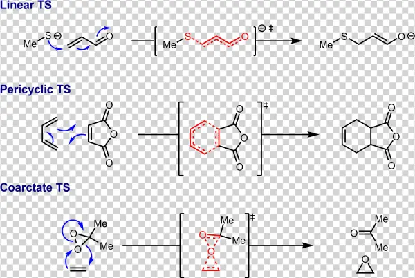 Transition State Topologies - Diagram