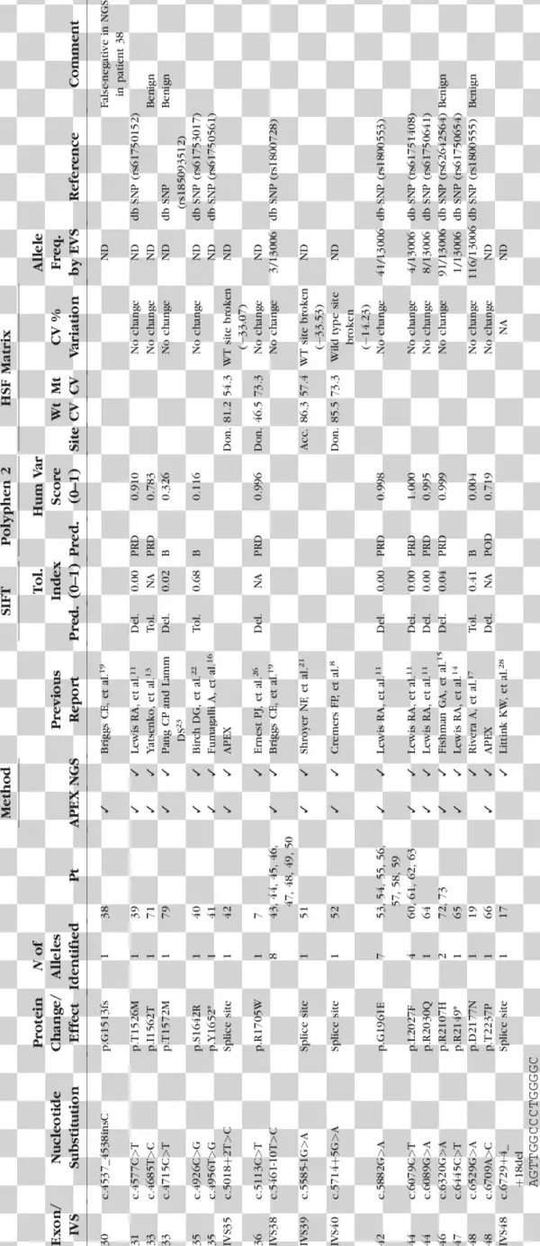 Continued - Document