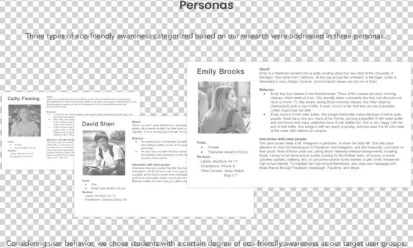 Personas - Document