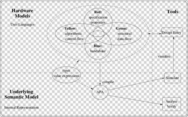The Rainbow System - Diagram