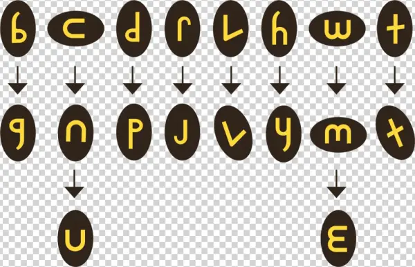 Twistable-alphabet