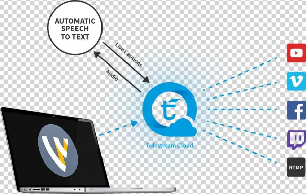 Wirecast Live Captions - Wirecast