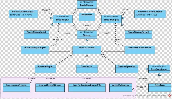 Binary-streams - Portable Network Graphics