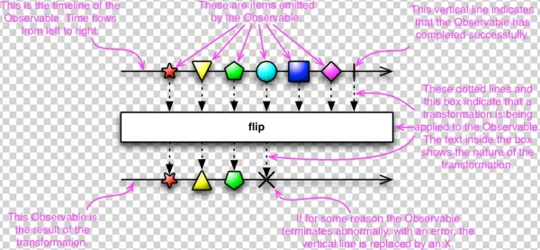 Class Flowable<t> - Data