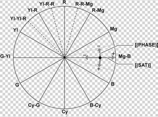 Co Other Colorcorrection - Circle