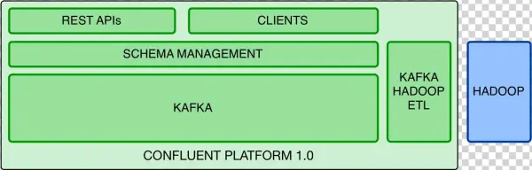 Confluent Platform - Diagram
