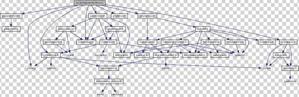 Namespaces - Diagram