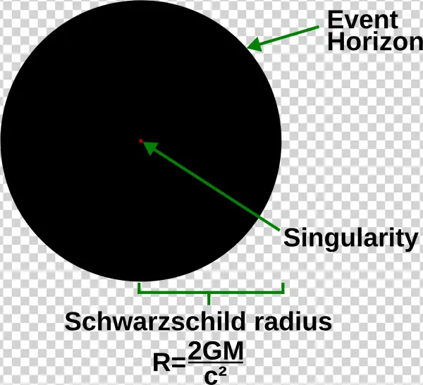 Open - Schwarzschildradius