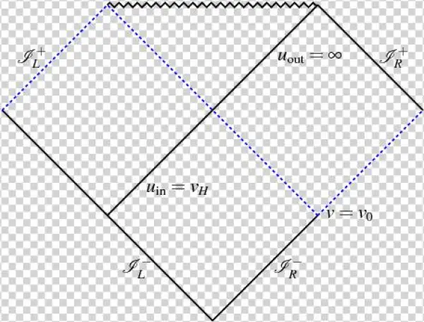Show More Plots