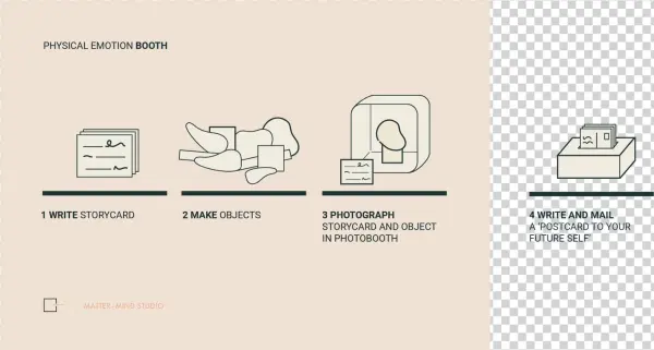 There're Three Steps Involved
