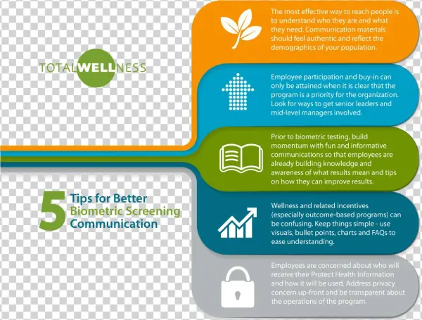 5 Tips For Better Biometric Screening Communication