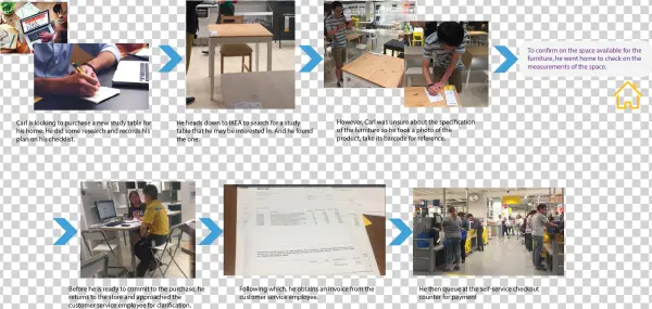 Current Ikea Customer Experience - Plan/modèle D'affaires Opérationnel : Comment Réussir