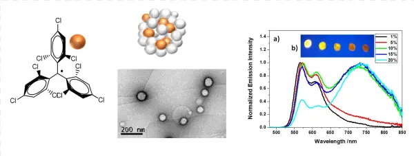 Excimers From Stable And Persistent Supramolecular