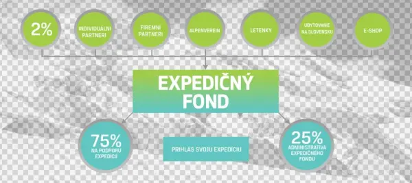 Expedicky Fond Eshop - Circle