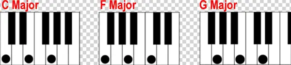 Finding A Major On The C F