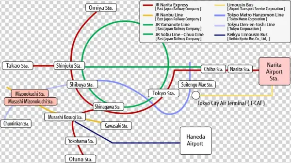 From Narita Airport - Diagram
